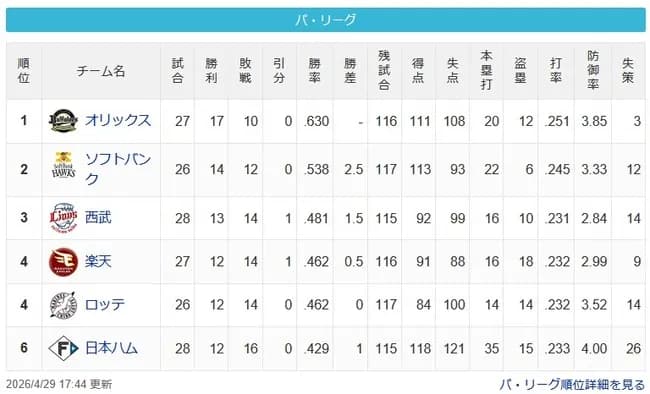 【昭和の日パスレ】檻-==鷹-=西-鷲鴎=公【4/29】