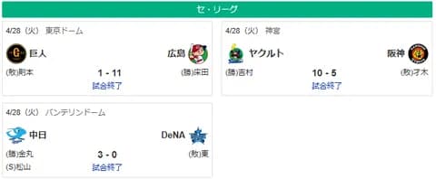 4/28セ順位 燕=虎-=兎-=//=星==鯉-=竜
