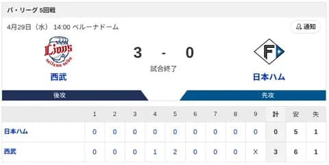 【敗戦】西武vs日本ハム 5回戦｜試合後ハムファン反省会｜4/29