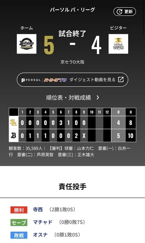 オリックス ソフトバンクに5対4で勝利！！シーモア！！！