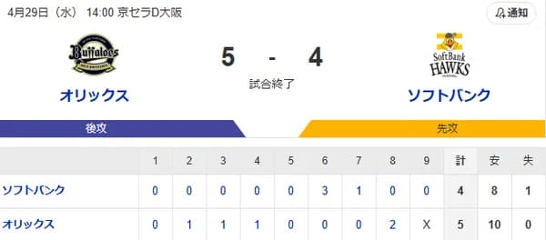 【敗戦】ホークスファン集合（2026.4.29）