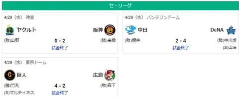 4/29セ順位 虎燕-=兎==//-星===鯉-=竜