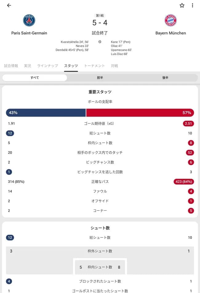 【悲報】UEFAチャンピオンズリーグ、壊れるｗｗｗｗｗｗｗｗｗｗｗｗｗ