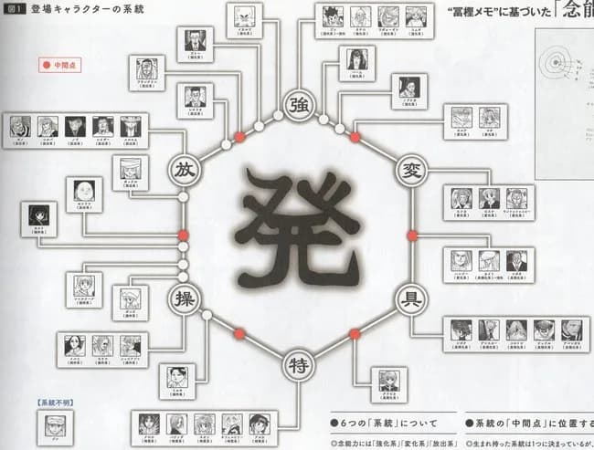 【悲報】ハンターハンターの主人公さん、念能力を失ってから12年が経過