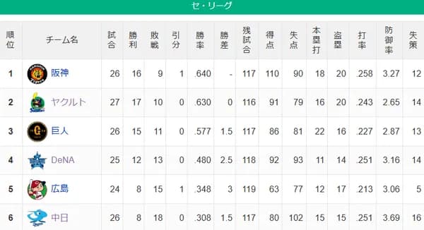 【セ順位】虎燕-=兎==//-星===鯉-=竜