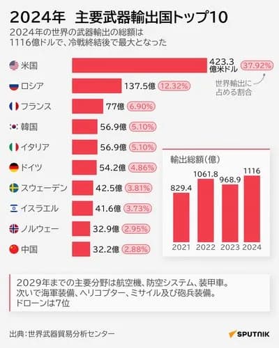 【悲報】高市早苗さん「暴力は世界のいかなる場所でも容認出来ない」→ 落語家にとんでもないことを言われてしまうｗｗｗｗｗｗｗｗｗｗ