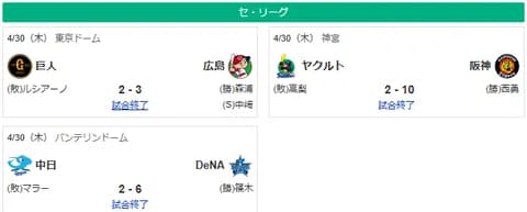4/30セ順位　虎=燕-=兎-=/星/===鯉-==竜