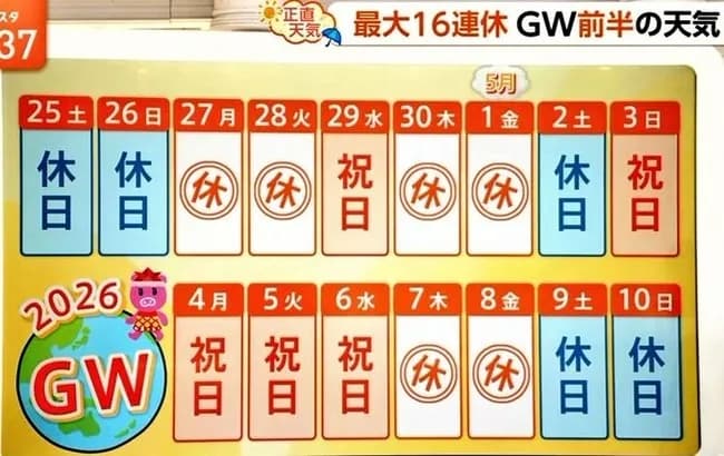 【悲報】GW大型連休、ついに後半戦に突入