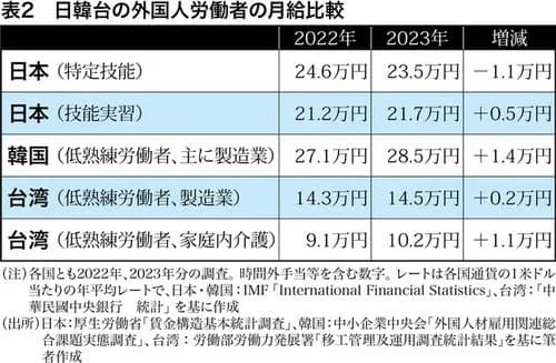 【悲報】移民問題が世界中で起きてるのに規制しない理由がヤバすぎる・・・・・・・・・
