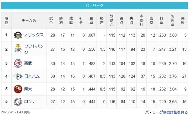 【パスレ】檻=-鷹==猫-公-鷲鴎【5/1】