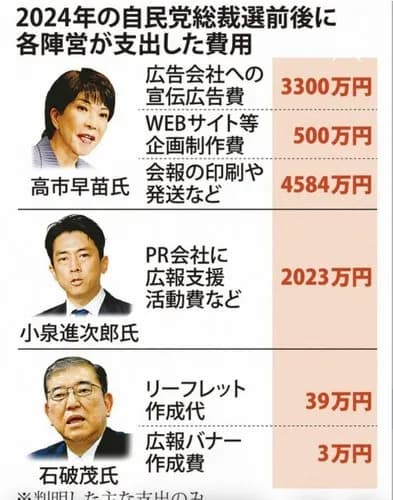 【衝撃】高市早苗陣営さん、匿名アカウントで高市礼賛動画を投稿していたｗｗｗｗｗｗｗｗｗｗ