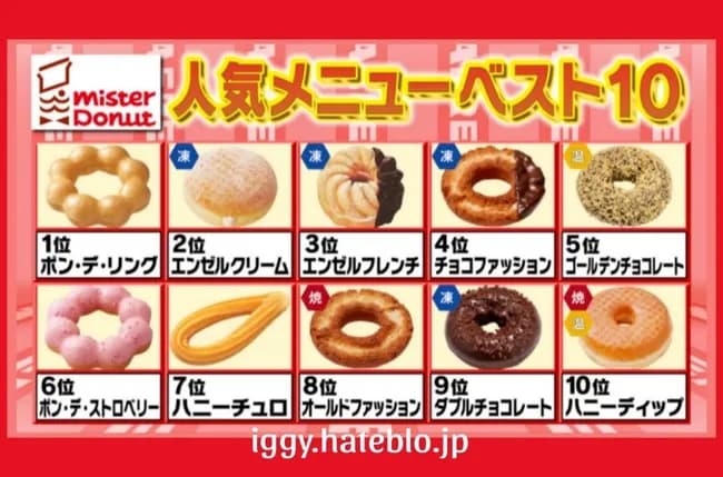 「ミスタードーナツ」で必ず買うドーナツ