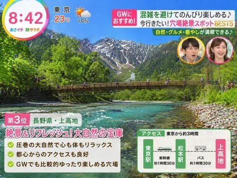 【悲報】テレビ「GWお金のかからない穴場スポット！」←こんなんばっか