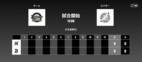 二軍試合実況　5月1日13:00～ オリックス－ロッテ