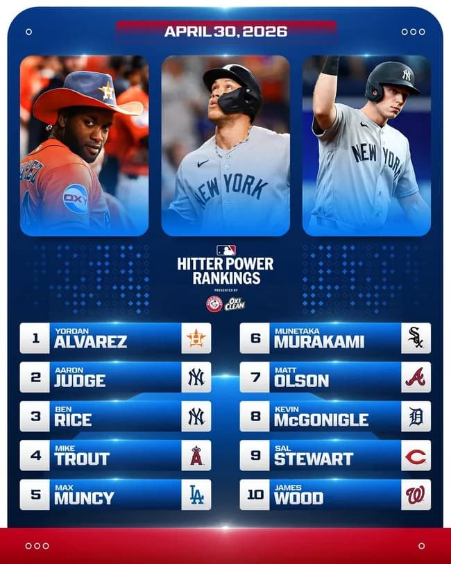 【悲報】大谷翔平、MLB打者ランキングでトップ10位圏外ｗｗｗｗｗｗｗｗｗｗｗｗｗｗｗｗｗｗｗｗｗｗｗｗｗｗ