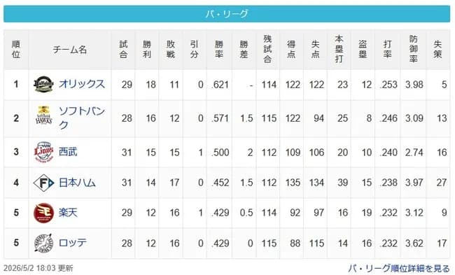 【パスレ】檻=-鷹==猫=-公-鷲鴎【5/2】