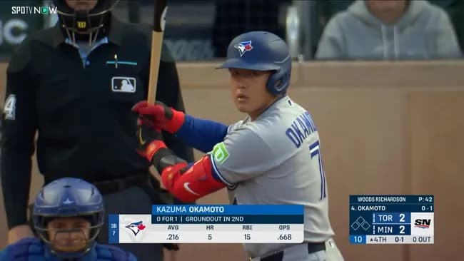 岡本和真(ブ) 打率.228(114-26) 7本 18打点 14四球38三振 出塁率.313 OPS.742←率直な感想ｗｗｗｗｗｗｗｗｗｗｗｗｗｗｗｗｗｗ