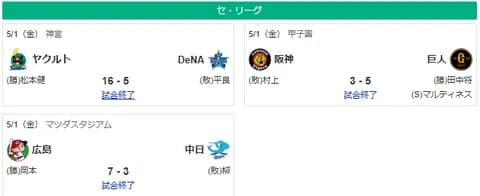 5/1セ順位 虎燕-=兎==//-星==鯉-===竜