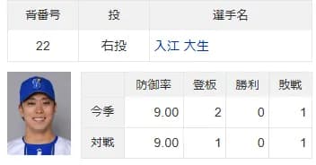 DeNA入江大生、2日ヤクルト戦で1カ月ぶり1軍先発「結果を出さないと『何をしてたんだ』となる」