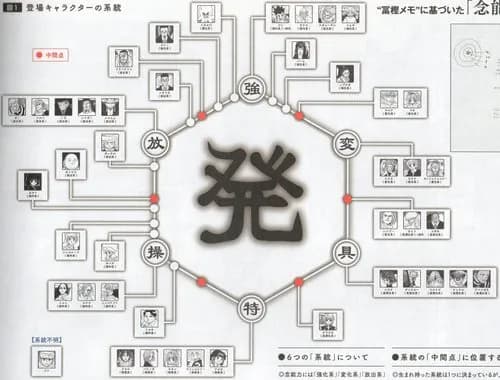 【悲報】ハンターハンターの主人公さん、念能力を失ってから12年が経過してしまうｗｗｗｗｗｗｗｗｗｗ