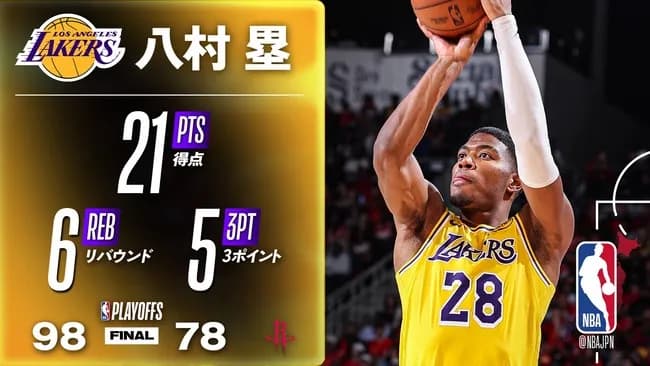 八村塁、大活躍でレイカーズを準決勝進出させてしまう
