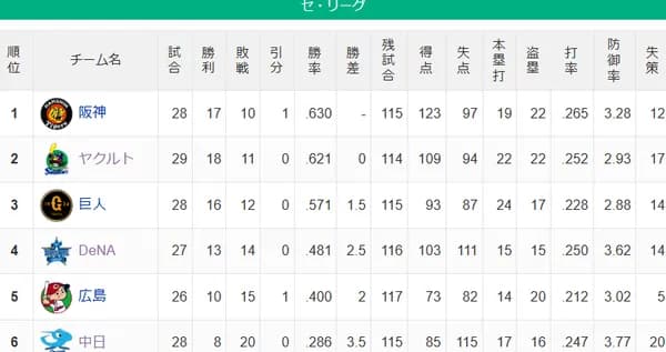 【セ順位】虎燕-=兎==//-星==鯉-===竜 1
