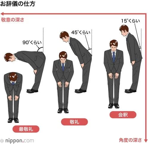 【悲報】日本人さん「日本人は礼儀正しくて親切で上品！犯罪なんてしない！」ｗｗｗｗｗｗｗｗｗｗ