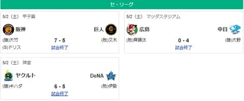 5/2セ順位スレ　虎燕==-巨==-//星==鯉==-竜