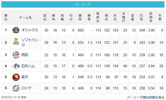 【パスレ】檻=-鷹==猫-公-鷲鴎【5/3】