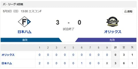 【勝利】日本ハムvsオリックス 9回戦｜試合後ハムファン集合｜5/3