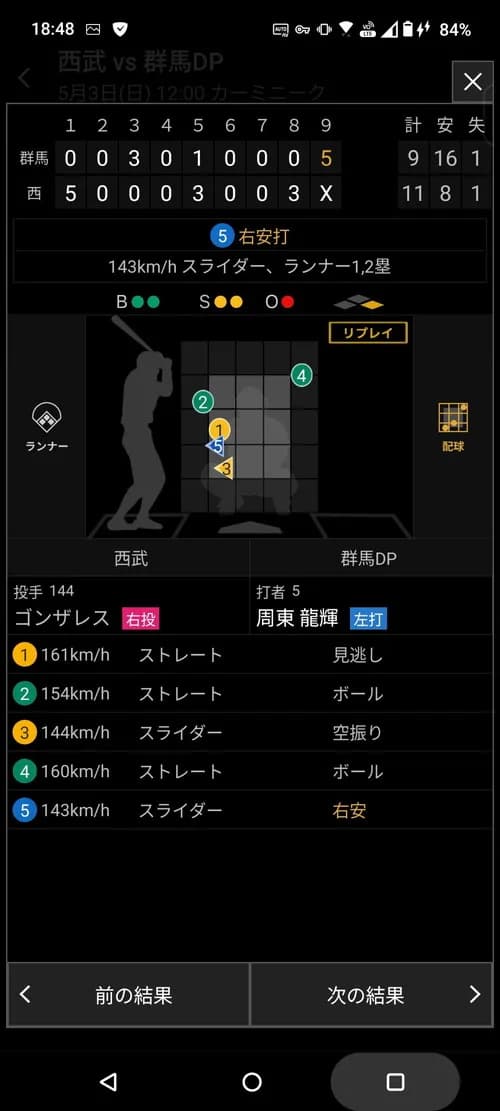 西武３軍に161キロ右腕あらわるｗｗｗｗ