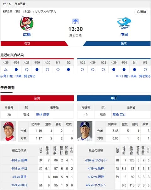【ドラゴンズ実況】5/3 中日vs広島（マツダ）13:30～先発：高橋宏【中継:メーテレ　Jスポ1】