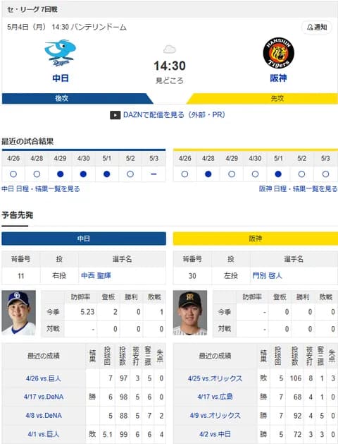 【ドラゴンズ実況】5/4 中日vs阪神（バンテリン）14:30～先発：中西【中継:東海TV　Jスポ2　DAZN】