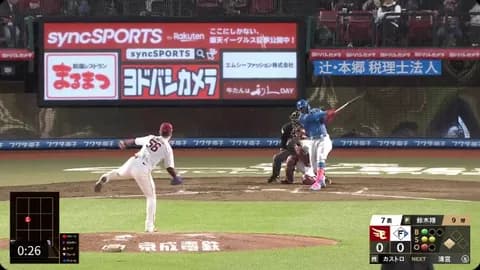 【日本ハム】代打カストロ犠牲フライを放ち均衡を破る｜楽天戦｜打った瞬間の反応まとめ｜5/4