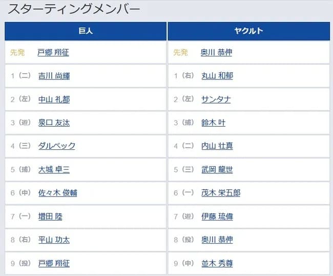 【巨人対ヤクルト7回戦】2（左） 中山 礼都 　3（遊） 泉口 友汰