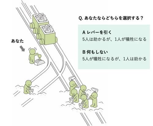 【悲報】「最新版トロッコ問題」を出題した結果ｗｗｗｗｗｗｗｗｗｗ