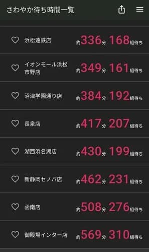 【悲報】伝説のハンバーグ店「さわやか」さん、脅威の500分待ちを叩き出してしまうｗｗｗｗｗｗｗｗｗｗ