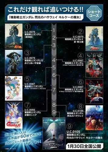 【悲報】ガンダムの宇宙世紀さん、後付け作品が増えすぎてもはや誰にも全体像を把握できないｗｗｗｗｗｗｗｗｗｗ