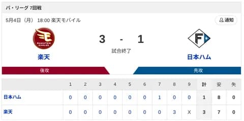 【敗戦】楽天vs日本ハム 7回戦｜試合後ハムファン反省会｜5/4