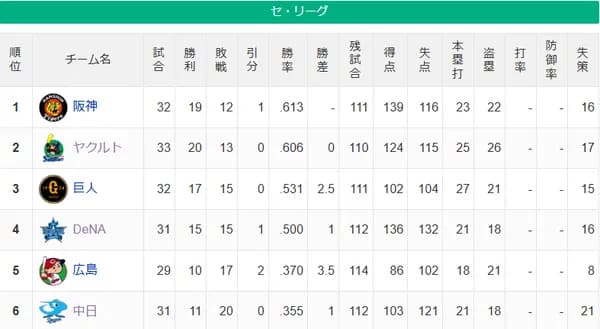 【セ順位】虎燕-==兎=/星/-===鯉=竜