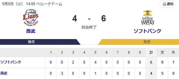 【勝利】ホークスファン集合（2026.5.5）