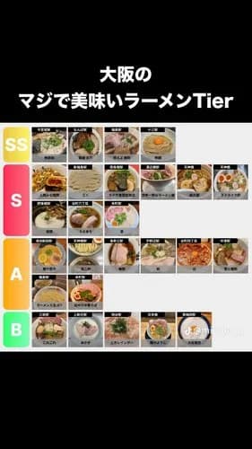 【悲報】大阪さんの「ガチでうまいラーメン」Tier表ｗｗｗｗｗｗｗｗｗｗ