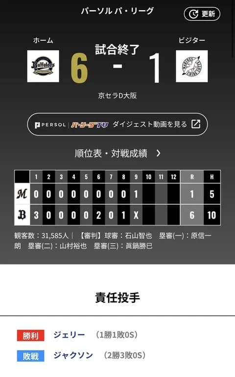 オリックス ロッテに6対1で勝利！！！ジェリー来日初勝利！