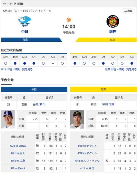 【ドラゴンズ実況】5/5 中日vs阪神（バンテリン）14:00～先発：金丸【中継:NHK　Jスポ2　DAZN】
