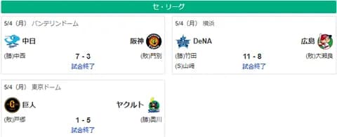 5/4セ順位 神ヤ===-巨-/De/===-広=-中