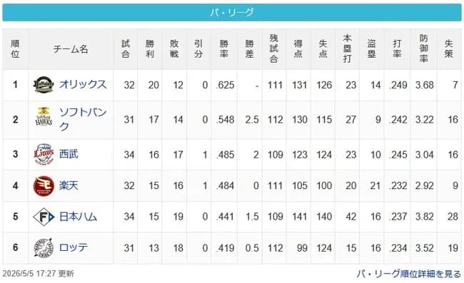 【5/5】檻==-鷹-=//-猫鷲-=公-鴎
