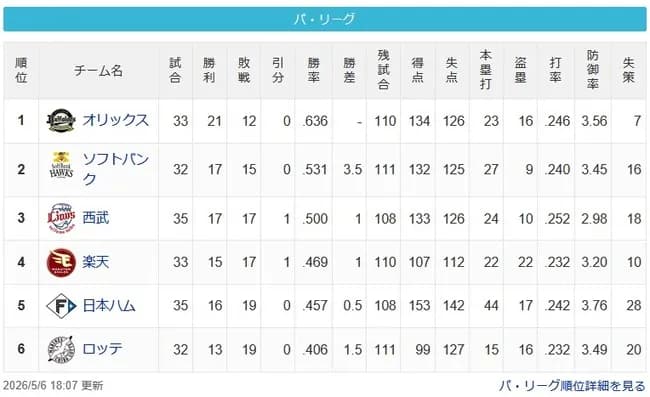 【5/6】檻===-鷹=/猫/=鷲-公=-鴎