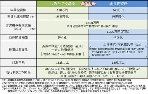 【悲報】NISA開始前ワイ「よっしゃ一発逆転目指してアメリカの個別株に全財産投入や！」ｗｗｗｗｗｗｗｗｗｗ