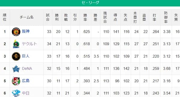 【セ順位】虎燕-===兎-//-星-==鯉==竜