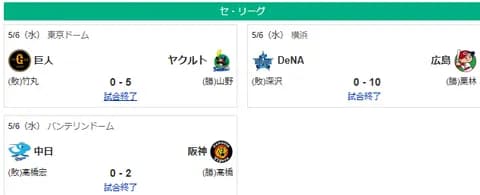 5/6セ順位　虎燕-===兎-//-星-==鯉==竜